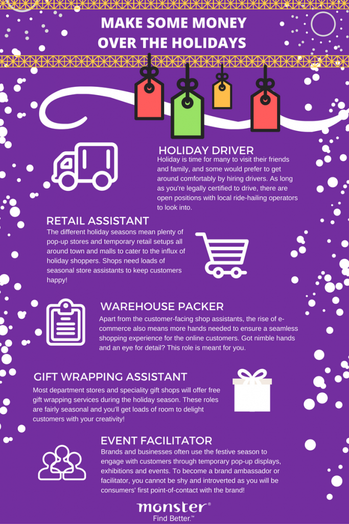 How To Earn Extra Pocket Money How To Earn Extra Pocket Money